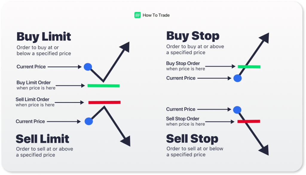 types of forex orders